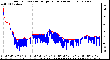 Milwaukee Weather Outdoor Temp (vs) Wind Chill per Minute (Last 24 Hours)