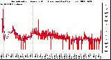 Milwaukee Weather Normalized and Average Wind Direction (Last 24 Hours)