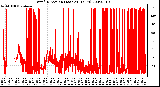 Milwaukee Weather Wind Direction (Last 24 Hours)