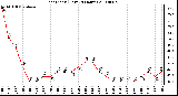 Milwaukee Weather Heat Index (Last 24 Hours)