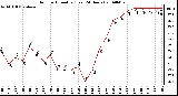 Milwaukee Weather Outdoor Humidity (Last 24 Hours)