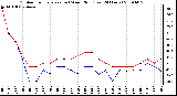 Milwaukee Weather Outdoor Temperature (vs) Wind Chill (Last 24 Hours)