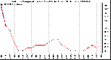 Milwaukee Weather Outdoor Temperature (vs) Heat Index (Last 24 Hours)