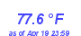 Milwaukee Weather Temperature High Month