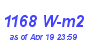 Milwaukee Weather Solar Radiation High Month