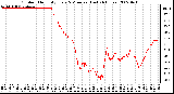 Milwaukee Weather Outdoor Humidity Every 5 Minutes (Last 24 Hours)