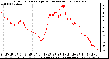 Milwaukee Weather Outdoor Temperature per Minute (Last 24 Hours)