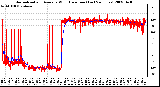 Milwaukee Weather Normalized and Average Wind Direction (Last 24 Hours)