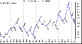 Milwaukee Weather Wind Chill Daily Low