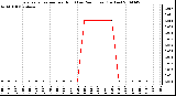 Milwaukee Weather Evapotranspiration per Hour (Last 24 Hours) (Inches)