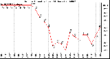 Milwaukee Weather Outdoor Humidity (Last 24 Hours)