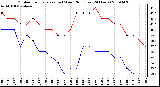 Milwaukee Weather Outdoor Temperature (vs) Wind Chill (Last 24 Hours)