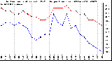 Milwaukee Weather Outdoor Temperature (vs) THSW Index per Hour (Last 24 Hours)