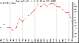 Milwaukee Weather Average Wind Speed (Last 24 Hours)