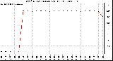 Milwaukee Weather Wind Direction (Last 24 Hours)