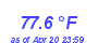 Milwaukee Weather Temperature High Month