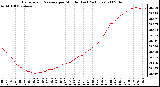 Milwaukee Weather Barometric Pressure per Minute (Last 24 Hours)