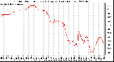 Milwaukee Weather Outdoor Humidity Every 5 Minutes (Last 24 Hours)