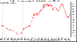 Milwaukee Weather Outdoor Temperature per Minute (Last 24 Hours)