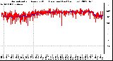 Milwaukee Weather Normalized and Average Wind Direction (Last 24 Hours)