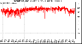 Milwaukee Weather Normalized Wind Direction (Last 24 Hours)