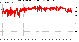 Milwaukee Weather Wind Direction (Last 24 Hours)