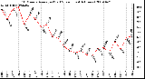 Milwaukee Weather 10 Minute Average Wind Speed (Last 4 Hours)