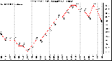 Milwaukee Weather Heat Index (Last 24 Hours)