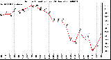 Milwaukee Weather Outdoor Humidity (Last 24 Hours)