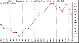 Milwaukee Weather Outdoor Temperature (vs) Heat Index (Last 24 Hours)