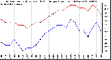 Milwaukee Weather Outdoor Temperature (vs) THSW Index per Hour (Last 24 Hours)