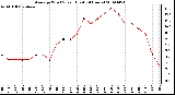 Milwaukee Weather Average Wind Speed (Last 24 Hours)