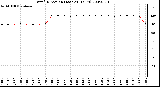 Milwaukee Weather Wind Direction (Last 24 Hours)