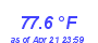 Milwaukee Weather Temperature High Month