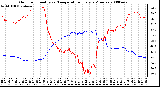 Milwaukee Weather Outdoor Humidity vs. Temperature Every 5 Minutes