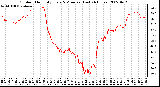 Milwaukee Weather Outdoor Humidity Every 5 Minutes (Last 24 Hours)