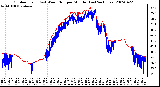 Milwaukee Weather Outdoor Temp (vs) Wind Chill per Minute (Last 24 Hours)