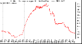 Milwaukee Weather Outdoor Temperature per Minute (Last 24 Hours)