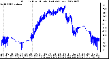 Milwaukee Weather Wind Chill per Minute (Last 24 Hours)