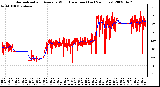 Milwaukee Weather Normalized and Average Wind Direction (Last 24 Hours)