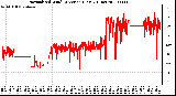 Milwaukee Weather Normalized Wind Direction (Last 24 Hours)