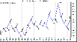 Milwaukee Weather Wind Chill Daily Low