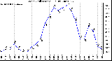 Milwaukee Weather Wind Chill (Last 24 Hours)