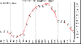 Milwaukee Weather Heat Index (Last 24 Hours)