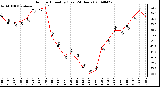 Milwaukee Weather Outdoor Humidity (Last 24 Hours)