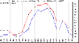 Milwaukee Weather Outdoor Temperature (vs) Wind Chill (Last 24 Hours)