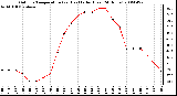 Milwaukee Weather Outdoor Temperature (vs) Heat Index (Last 24 Hours)