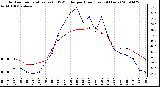 Milwaukee Weather Outdoor Temperature (vs) THSW Index per Hour (Last 24 Hours)