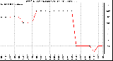 Milwaukee Weather Wind Direction (Last 24 Hours)