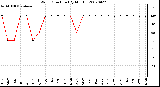 Milwaukee Weather Wind Direction (By Month)